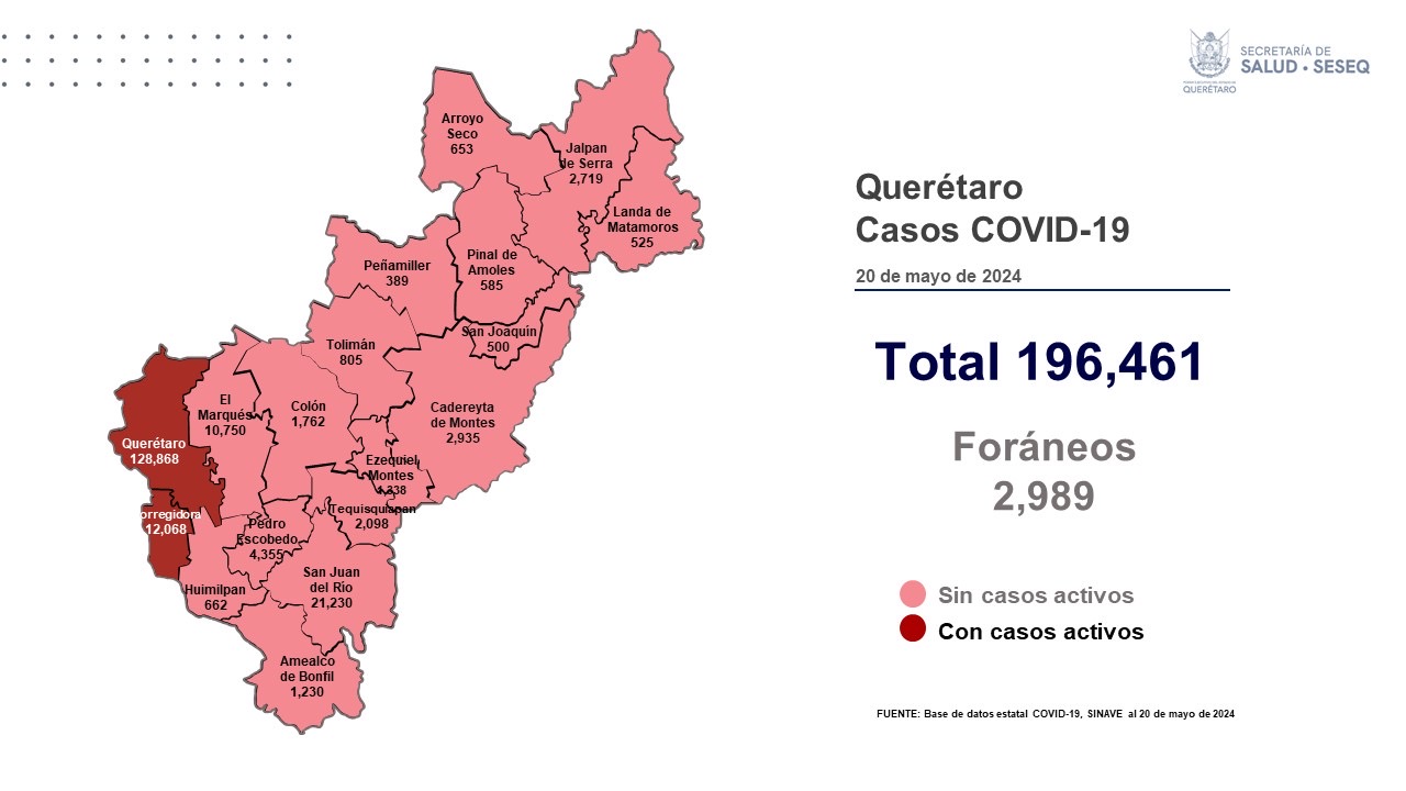 SE REGISTRAN CINCO PACIENTES CON SINTOMATOLOGÍA LEVE DE COVID-19 EN QUERÉTARO