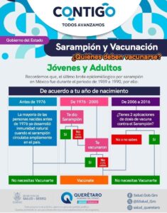 INTENSIFICA SESA ACCIONES PREVENTIVAS CONTRA EL SARAMPIÓN EN QUERÉTARO